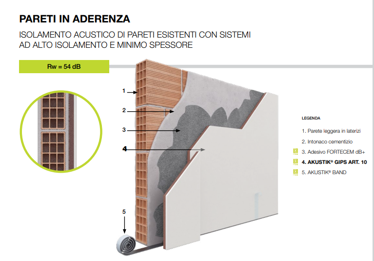 Strumenti Musicali Emporio Musicale Vibonese Strumenti
